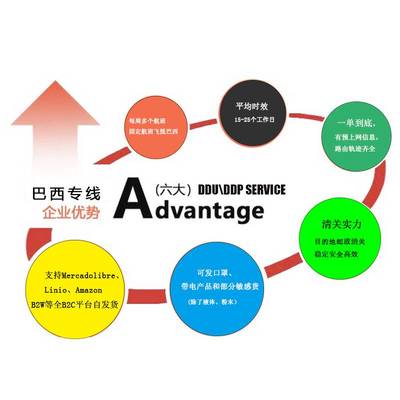 巴西小包国际货运国际快递小包双清到门一单到底国际货代