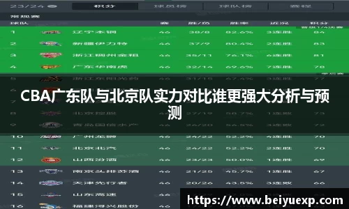 CBA广东队与北京队实力对比谁更强大分析与预测